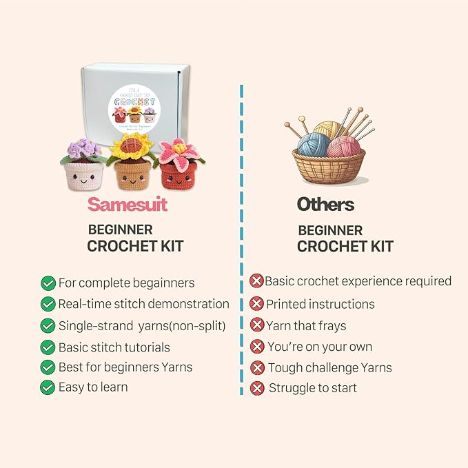 Samesuit Crochet kit for Beginners with Step-by-Step Video Tutorials,Basic Stitch tutorials Video,More Color Yarn,Plants Family(40%+ Yarn)