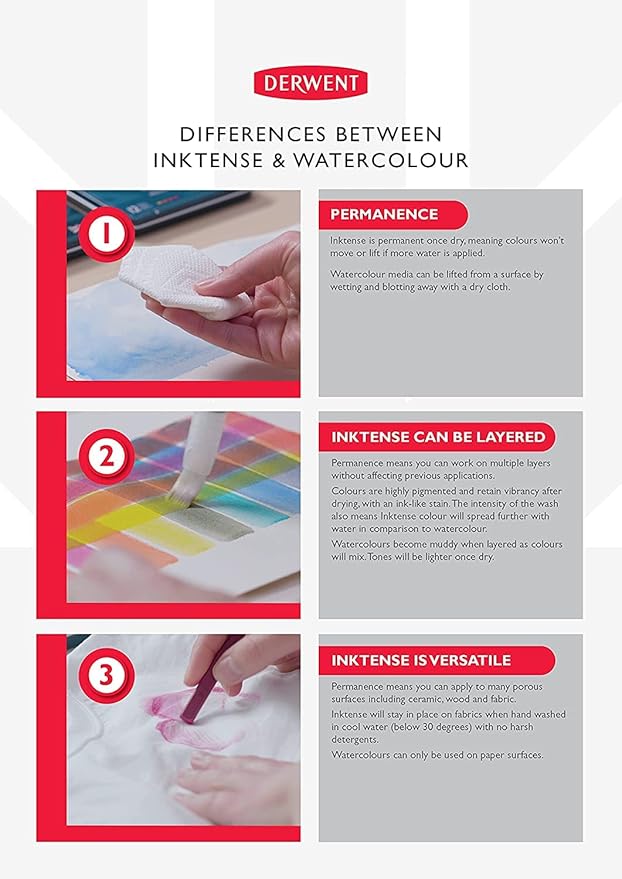 Derwent Inktense Blocks 36 Tin, Set of 36, 8mm Block, Soft Texture, Watersoluble, Ideal for Watercolor, Drawing, Coloring, Crafts and Painting on Paper and Fabric, Professional Quality (2301979)
