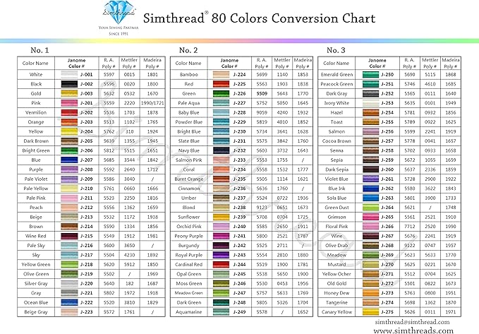 Simthread Polyester Embroidery Thread, 80 Spools Embroidery Machine Threads, 500M (550Y) Each Thread Spool, Colors Compatible with Janome & Robison-Anton Colors - Color Card Contained in Box