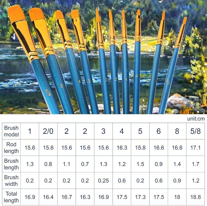 Acrylic Paint Brush Set, 4 Packs / 40 pcs Nylon Hair Brushes for All Purpose Oil Watercolor Painting Artist Professional Kits