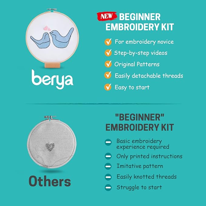 Embroidery Kit for Adult Beginners, Small Birds Embroidery Kit with Step-by-Step Instructions and Video, Printed Cloth, 7.87" Hoop, Display Stand, Color Threads and Tools for Craft Lover(BED005)