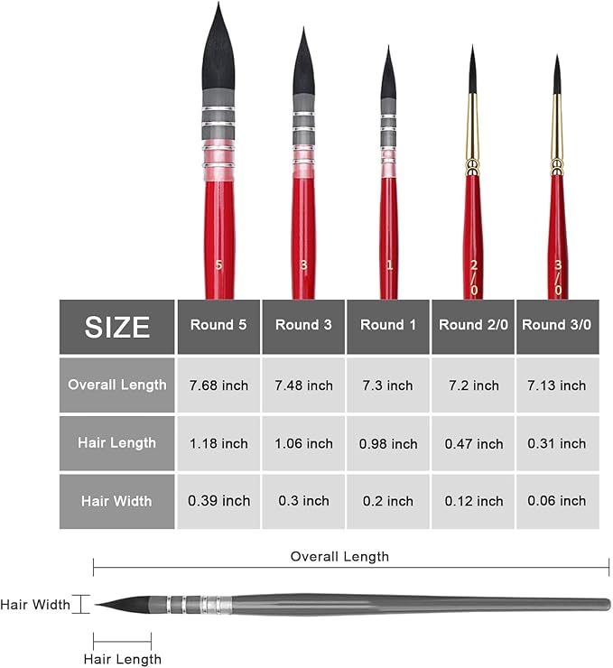 Professional Synthetic Squirrel Hair Water Color Brushes, Mop Round Fine Tip Detail Paint Brush Set for Artists, Watercolor and Gouache Painting, 5 Pcs Se