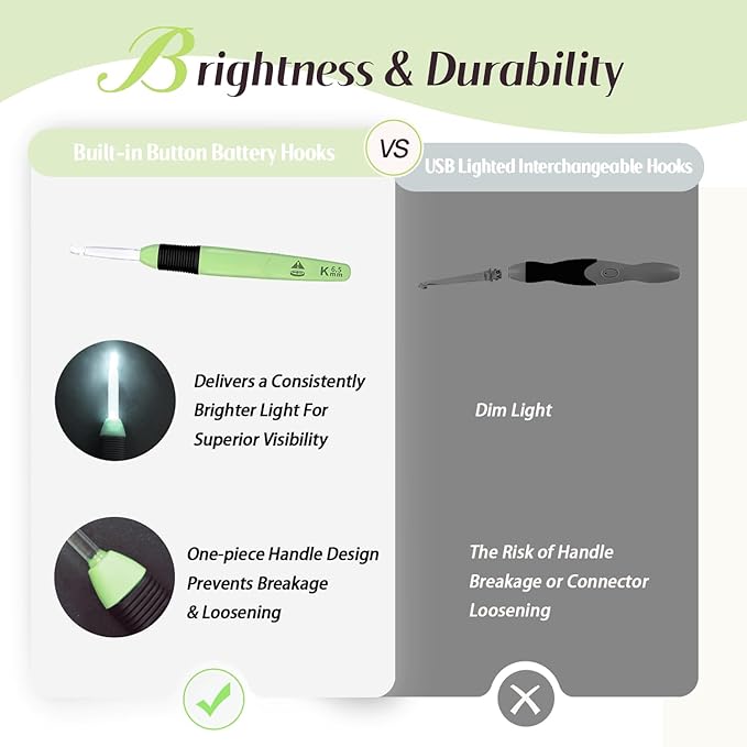 Yarniss LED Light Up Crochet Hook 5 Piece Handle Set Includes the Following 5 Sizes: 3.5mm, 4.5mm, 5.0mm, 5.5mm, and 6.5mm. Includes 1 Pack of Spare Batteries
