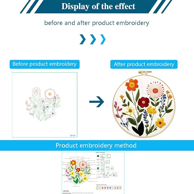 Zhenqing Floral Embroidery Kit for Beginners - Complete Set with Pre-Printed 29x29cm Cotton Fabric, Hoop, Threads & Tools (C0125)