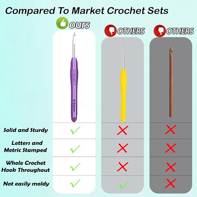 yarniss 12 size crochet hooks 2.0mm~8.0mm, ergonomic crochet hooks set with case, crochet needle tools for beginner