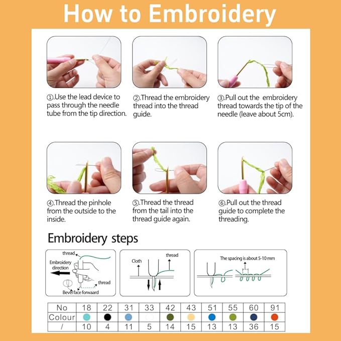 DIY Punch Needle Kits Red Mushroom with GreenBackground Easy for Beginners Punch Needle Yarn Starter Embroidery Set for Craft Lovers with Hoop for Home Decoration 20x20cm(5)
