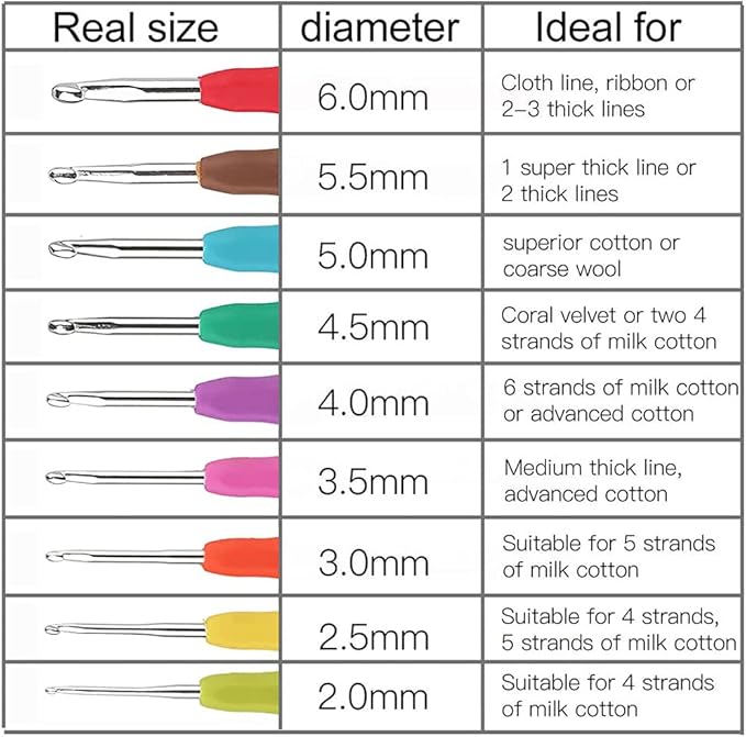 Mayboos 72 Pcs Crochet Hooks Set, Crochet Hooks Kit Plus Large Eye Blunt Needles Ergonomic Yarn Knitting Needles Marking Clips Tools Set with Crochet Needle Accessories