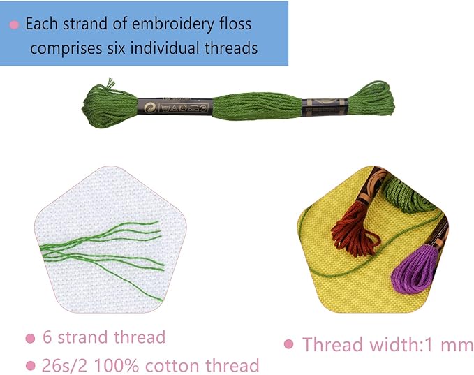 12 Skeins Embroidery Cotton Floss is 100% Egyptian Long Fiber Cotton of 8.75yds Each Cottons Cross Stitch Thread for Hand Embroidery DIY Creation and Friendship Bracelet String. (12, Dark Green)