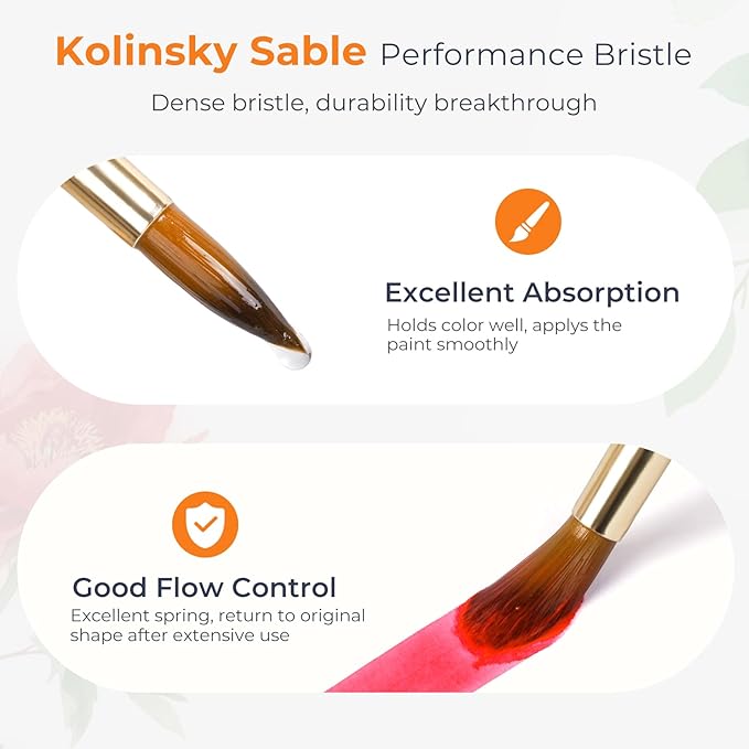 Nicpro Watercolor Paint Brushes Professional, 8Pcs Kolinsky Sable Performance Travel Paint Brush Set for Artist & Beginners with Flat Round Angle Mop Cats Tongue for Water Color, Gouache Ink Painting