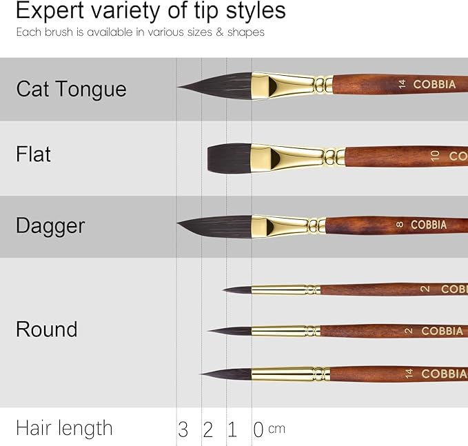 Watercolor Brushes, Paint Brushes for Artists 6pcs - Pointed Rounds Cat Tongue Oval Wash Dagger for Watercolor Gouache Acrylic Inks Painting
