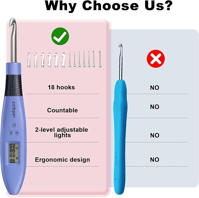 Light up Crochet Hook Set with Stitch Counter Crochet Kit with 18 Different Size Interchangeable Crochet Needle,Ergonomic with 2 Levels Led and Digital Stitch Counter for Crocheting and Knitting