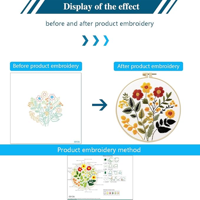 Zhenqing Floral Embroidery Kit for Beginners - Complete Set with Pre-Printed 29x29cm Cotton Fabric, Hoop, Threads & Tools (C0126)