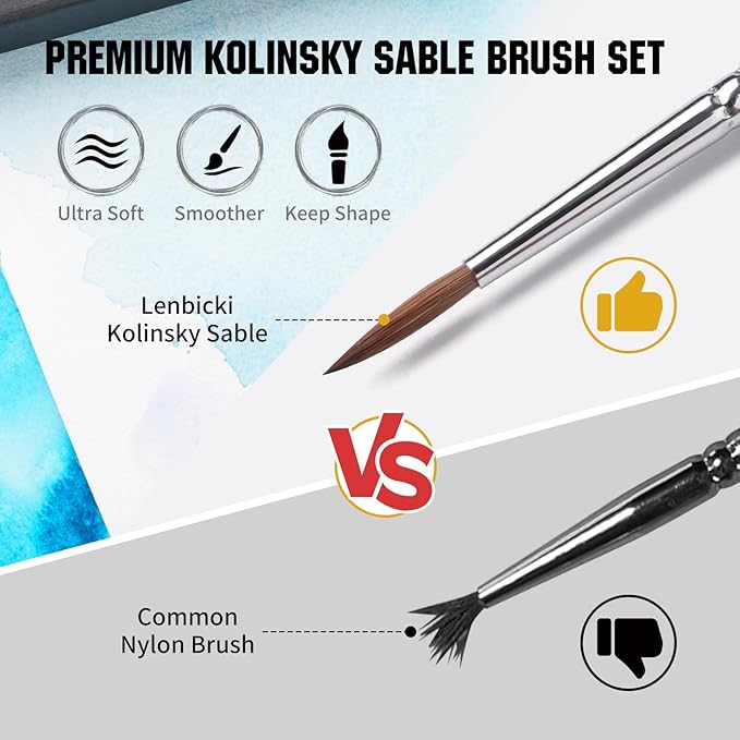 Kolinsky Sable Brushes Miniature 5PCS Professional Fine Detail Micro Artist Paint Brush Set for Watercolor, Acrylic, Oil, Model, Paint by Numbers