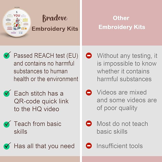 bradove embroidery kit for beginners, learn to embroider top 29 stitches and cute patterns with video tutorial and instruction booklet, beginner embroidery kit for adults kids, stitches kit