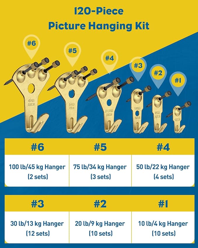 Uniclife 120 Pcs Picture Hanging Kit, 10 lb, 20 lb, 30 lb, 50 lb, 75 lb, 100 lb Heavy Duty Picture Hangers for Drywall & Wood, Picture Hanging Hooks, Frame Hooks for Hanging Photos Mirrors Paintings