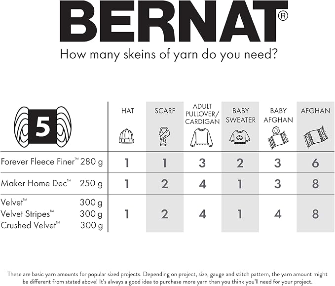 Bernat Maker Gray Yarn - 2 Pack of 250g/8.8oz - 72% Cotton 28% Nylon - #5 Bulky - 290m/317Yards - for Knitting, Crochet and Amigurumi