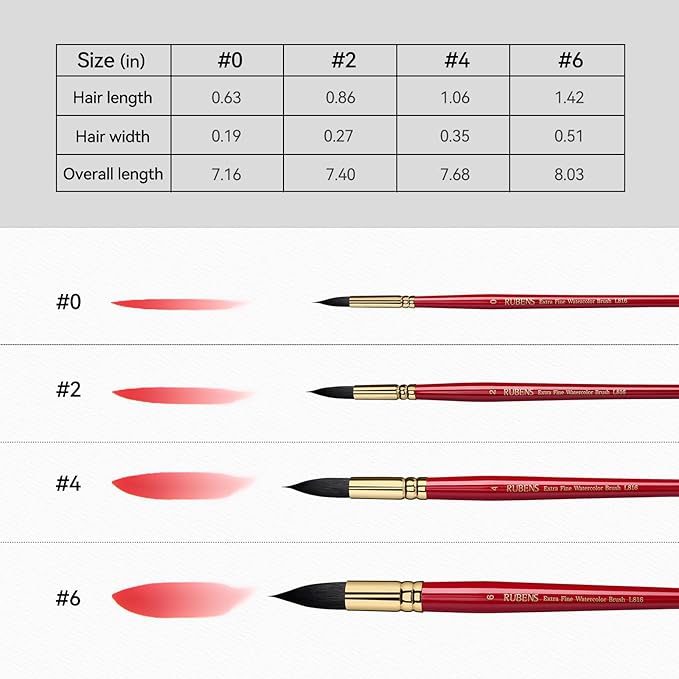 Paul Rubens Watercolor Brushes Set, Synthetic Squirrel Hair Paint Brushes kit for Artists, Adults and Hobbists, Pointed Round Brushes for Watercolor, Gouache,4 Pcs （#0#2#4#6）