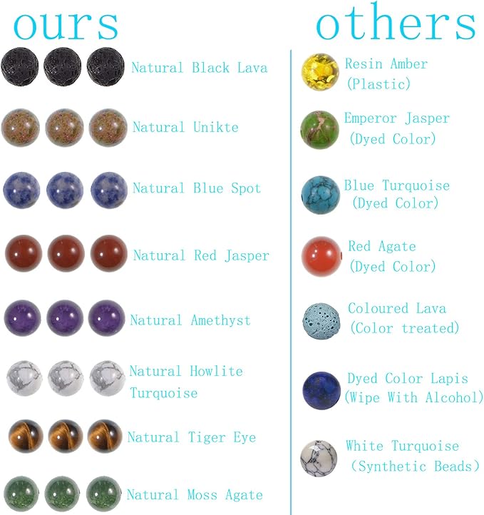 LPBeads Natural Stone Beads Box Set Kits 8mm Round Loose Gemstone Natural Amethyst Lave Stone Assorted Color with Accessories Tools for Bracelet Jewelry Making