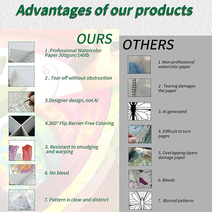 2Pcs Adults Water Coloring Book: 24 Advanced Exquisite Patterns – 100% Cotton 300gsm Paper, A4 Size – for Beginners & Professionals to Enhance & Consolidate Watercolor Techniques (Nature & Butterfly)