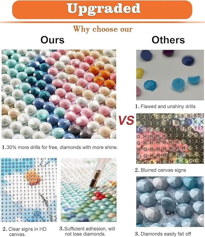 EIBEILI Diamond Art Kits for Adults, 3-Pack Fruit Diamond Painting Kits for Beginner Round 5D Full Drill Diamond Dots Crafts for Home Wall Decor Gifts 12x16 Inch