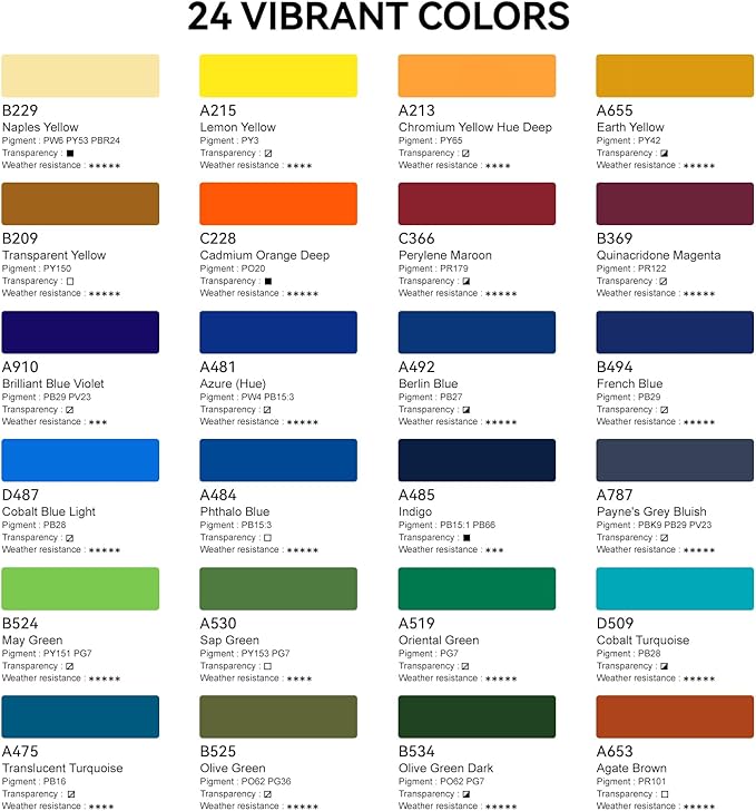 Paul Rubens Professional Watercolor Set - 24 Vibrant Ocean Colors for Seascape Painting, Artist-Grade Travel Watercolor Paints in Portable Metal Tin Box, Ideal for Artists, Beginners & Students