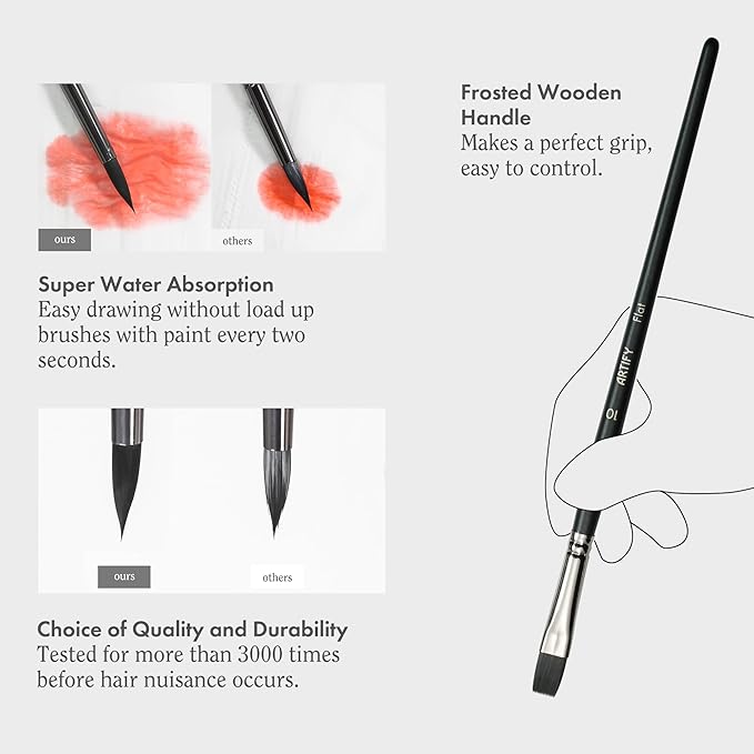 ARTIFY 12 PCS Watercolor Brushes Set, Premium Bionic Hair Brushes for Watercolor, Gouache, Fluid Acrylic - Detail, Round, Flat, Cat's Tongue, Liner