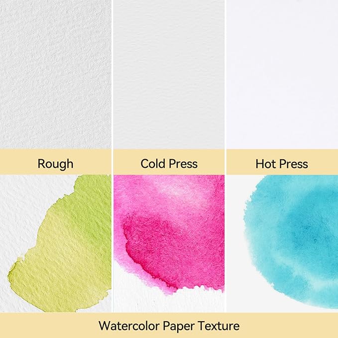 Lightwish Watercolor Paper Bulk, 100% Cotton Rough 300gsm/140lb, 2 Pack, Total 40 Sheets A5 Hole-Punched Replaceable Paper for Artists, Adults,Students,5.5 * 8.2 Inches