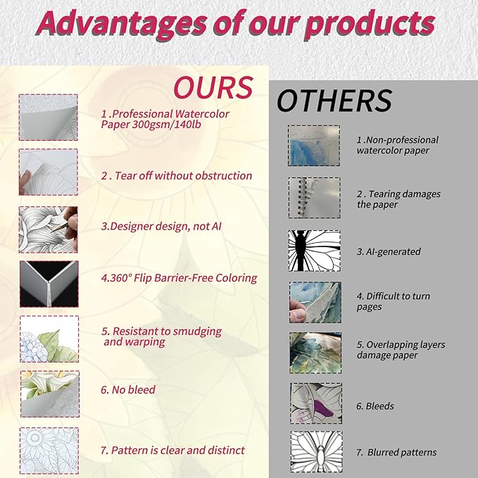 2Pcs Adults Water Coloring Book: 24 Advanced Exquisite Patterns – 100% Cotton 300gsm Paper, A4 Size – for Beginners & Professionals to Enhance & Consolidate Watercolor Techniques (Plant & Nature)