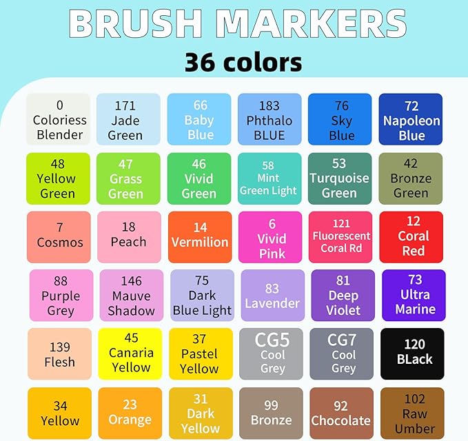 36 Colors Fine & Chisel Dual Tip Marker Set,Permanent Art Markers for for Adult Coloring Books,Alcohol Markers Stocking Stuffers(White Barrel)