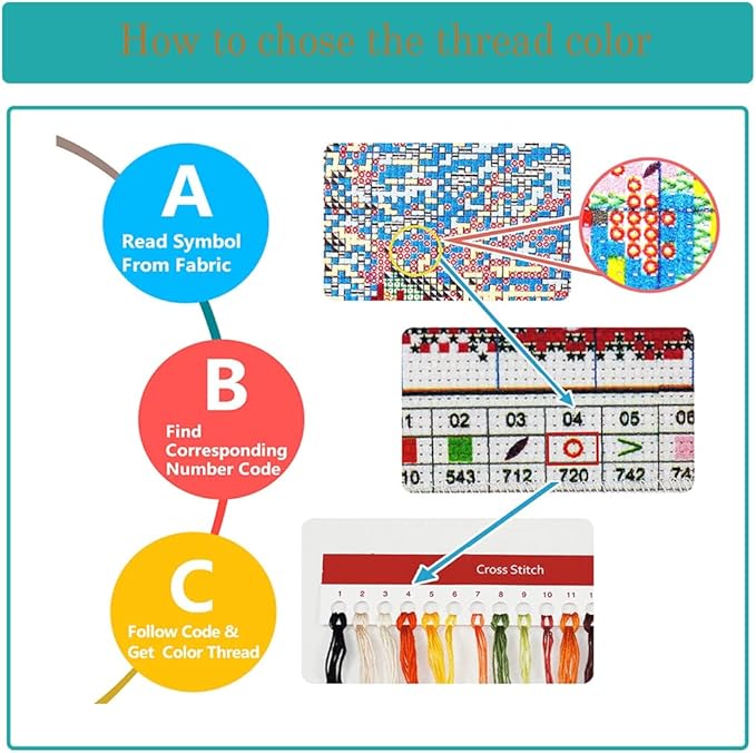 Stamped , Gnome Counted Cross Stitch Kits for Adults Beginners,Full Range of Cross-Stitch Stamped Kits Needlecrafts for Home Wall Decor Patterns 11.8x15.7inch
