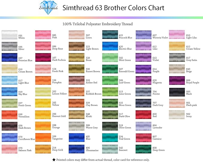 Simthread 5500Yds Embroidery Thread, 5000M High-Yardage 40WT 100% Polyester Thread – 170+ Vivid Colors, High-Speed Rated – Compatible with Brother, Singer, Janome & More - Deep Gold 214