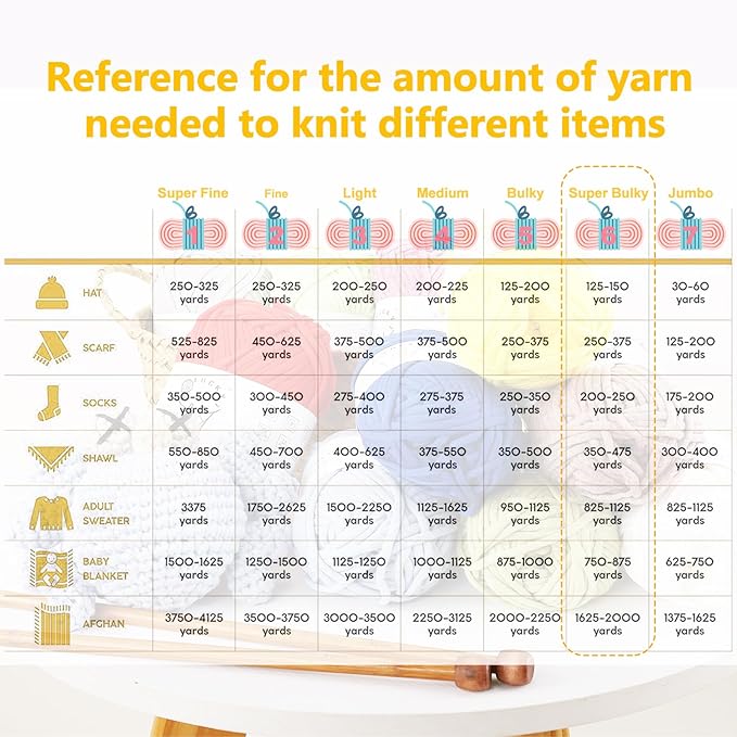 100g Yarn for Crocheting and Knitting,66yds/60m Cotton Yarn for Beginners,Cotton-Nylon Acrylic Blend Yarn for Beginners Crochet Kit Making(Dark Green)