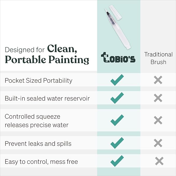 Original Tobios Watercolor Brush Pens Set – 4 Refillable Water Pens for Artists, Adults & Beginners, Leakproof Brush Tips for Blending, Calligraphy & Adult Coloring, Portable Paint Brush Set, Art Gift