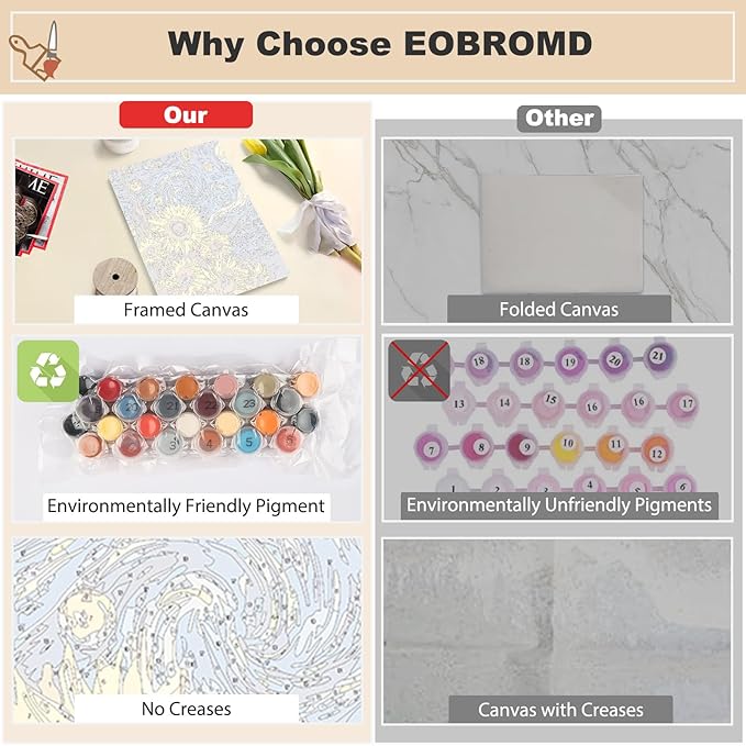EOBROMD Framed Paint by Numbers Kits for Adults - Wooden Easel, Starry Night DIY Kits Crafts for Beginner on Stretched Canvas, 3 Brushes and Acrylic Paint for Home Decor 10x14 Inch