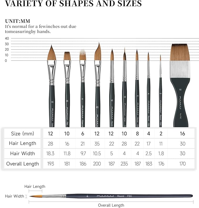 Fuumuui Watercolor Brushes, 10Pcs Professional Watercolor Paint Brush Set, Soft Synthetic Hair - Wide Flat, Dagger, Cat's Tongue, Extended Needle, Round, Grainer for Watercolor Gouache Inks Painting