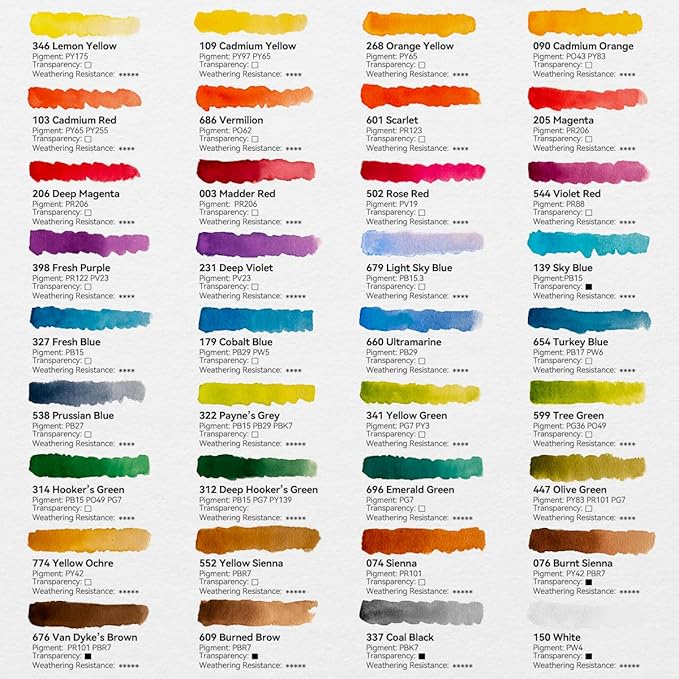 Watercolor Paint Set, 36 Vibrant And Bright Colors Watercolor, Excellent Pigment And Spread Watercolor Paint, Portable 5ml Watercolor Paint Tubes, Suitable For Beginners And Artists