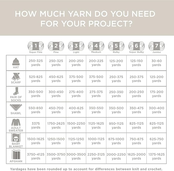 Lion Brand Yarn Hometown Yarn, Super-Bulky Yarn for Knitting, Crocheting, and Crafting, 1 Pack, Huntington Foliage
