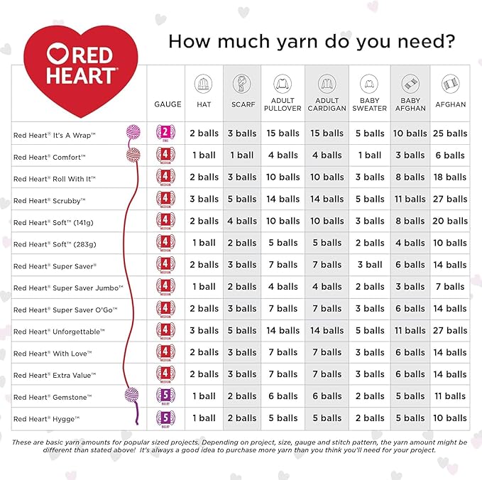 Red Heart Super Saver Gray Heather Yarn - 3 Pack of 141g/5oz - Acrylic - 4 Medium (Worsted) - 236 Yards - Knitting/Crochet