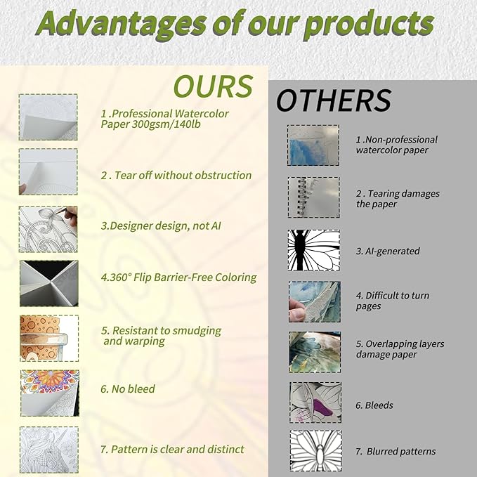 Adults Water Coloring Book: 12 Advanced Exquisite Patterns – 100% Cotton 300gsm Paper, A4 Size – for Beginners & Professionals to Enhance & Consolidate Watercolor Techniques (Nature)