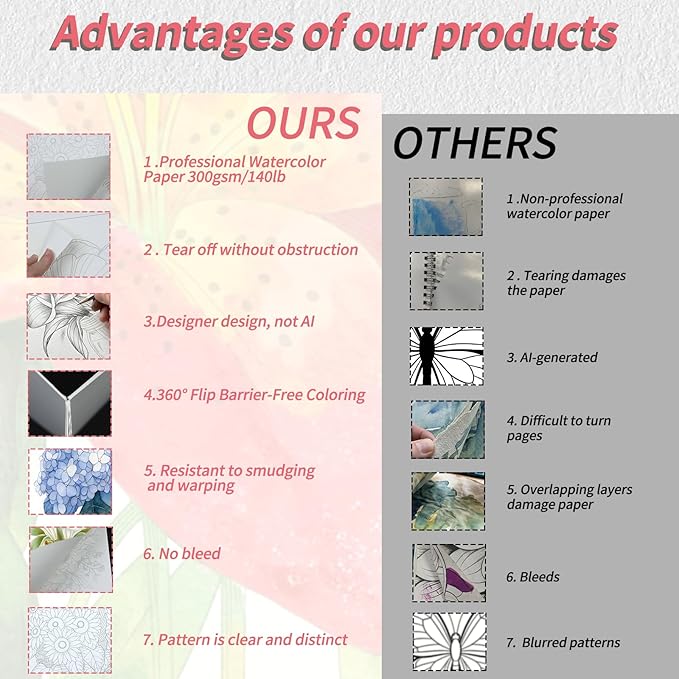 Adults Water Coloring Book: 12 Advanced Exquisite Patterns – 100% Cotton 300gsm Paper, A4 Size – for Beginners & Professionals to Enhance & Consolidate Watercolor Techniques (Plant)