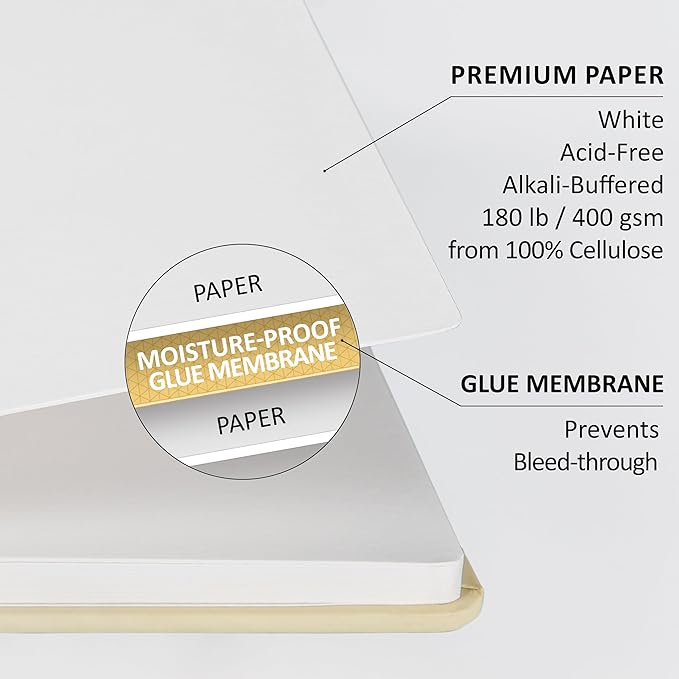 Mixed Media Sketch Book Hardcover 60 Pages Thick 400 GSM / 180 lb Acid Free Paper Lay Flat Bound for Drawing Painting 6,14“ x 8,25“ for Kids and Adults Beginners and Professionals Eco Friendly