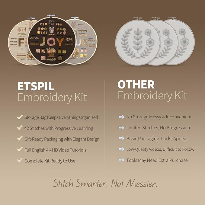 ETSPIL Find Your Joy Beginner Embroidery Kit,3 Pack DIY Starter Kits for Adults with 42 Stitch, Stamped Patterns, Floral Designs, Embroidery Hoop, Colorful Floss, Video Tutorials, and Storage Bag