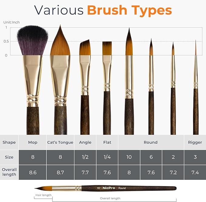 Nicpro Watercolor Paint Brushes Professional, 8Pcs Kolinsky Sable Performance Travel Paint Brush Set for Artist & Beginners with Flat Round Angle Mop Cats Tongue for Water Color, Gouache Ink Painting