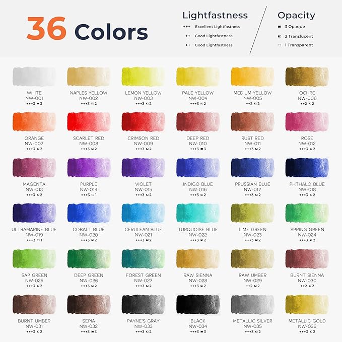 nicpro watercolor paint set for adults, 36 colors watercolor tube set (12ml,0.4oz) with10 paint brushes, 25-sheet watercolor paper book, palette, water color painting supplies for artists beginners gift
