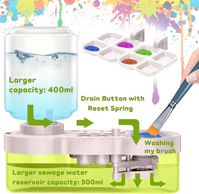 New Paint Brush Cleaner Tool,Brush Rinser Cup Painting Running Water Circulation Art Supplies for Acrylic,Watercolor and Water Based Creative Gift for Adult Artist Beginners Kids