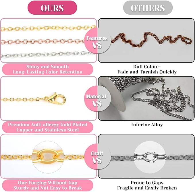 selizo Chains for Jewelry Making, 60ft Jewelry Making Chains for Necklace with Pliers, Open Jump Rings and Lobster Clasps for Making Jewelry DIY Necklace Bracelet Anklet, 6Colors 2mm