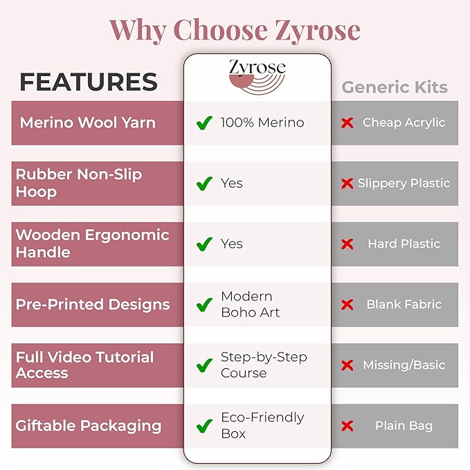 Zyrose Punch Needle Kit for Beginners – Modern Embroidery Kit with Printed Fabric, Non-Slip Hoop, Merino Yarn, 3 Needles – Boho Craft Kit for Adults & DIY Gifts (Boho Abstract)
