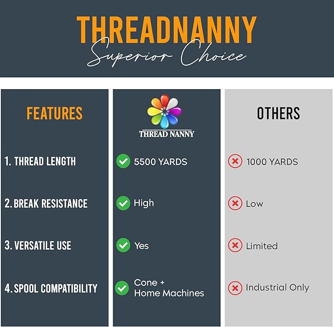 New ThreadNanny 4 Extra Large Spools of White Bobbin Thread - 5000 MTS Each