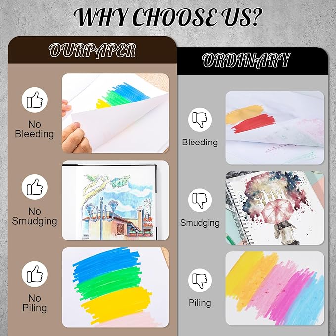 50 Sheets Hardcover Marker Paper Pad, 8.5x11in Alcohol Marker Paper Sketch Pad, 73lb/120gsm Heavyweight Spiral Sketch Book, Painting Coloring Drawing Book for Beginners Artists Ideal Gift