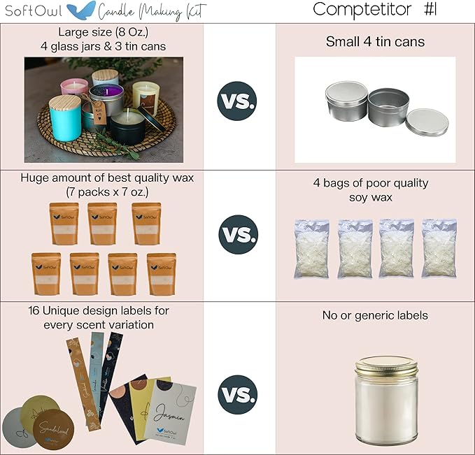 SoftOwl Premium Soy Candle Making Kit - Full Set - Soy Wax, Big 7oz Jars & Tins, 7 Pleasant Scents, Color Dyes & More - Perfect as Home Decorations - DIY Starter Scented Candles Making Kit